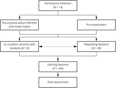 Empowerment and Well-Being Through Participatory Action Research and Accessible Gaming: A Case Study With Adults With Intellectual Disability